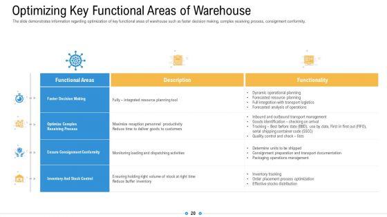 Storage_Logistics_Ppt_PowerPoint_Presentation_Complete_Deck_With_Slides_Slide_20.jpg