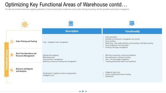 Storage_Logistics_Ppt_PowerPoint_Presentation_Complete_Deck_With_Slides_Slide_21.jpg