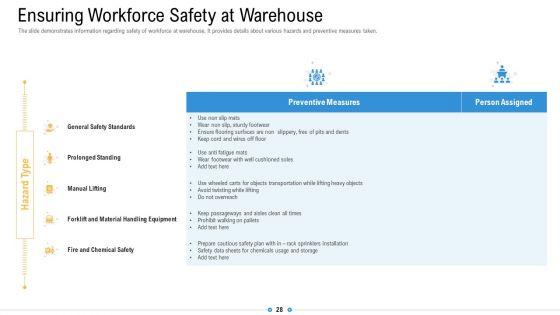 Storage_Logistics_Ppt_PowerPoint_Presentation_Complete_Deck_With_Slides_Slide_28.jpg
