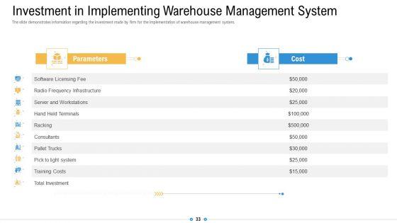 Storage_Logistics_Ppt_PowerPoint_Presentation_Complete_Deck_With_Slides_Slide_33.jpg