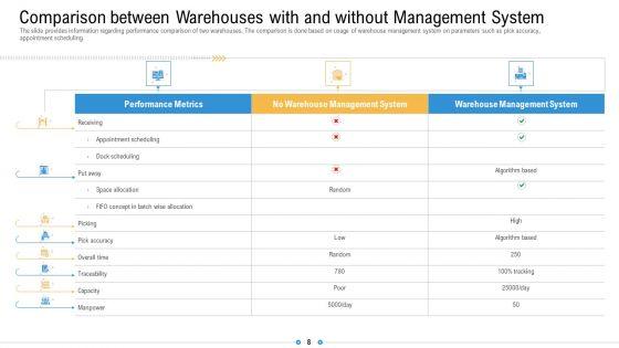 Storage_Logistics_Ppt_PowerPoint_Presentation_Complete_Deck_With_Slides_Slide_8.jpg
