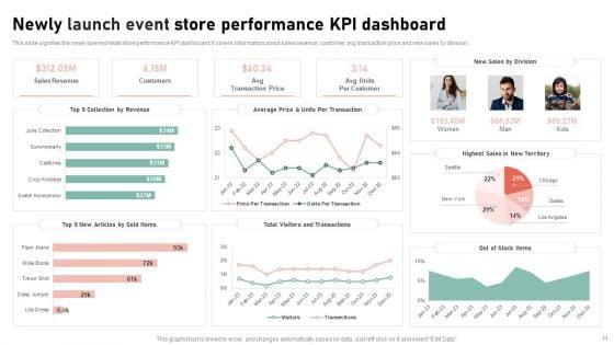 Store_Launch_Event_Ppt_PowerPoint_Presentation_Complete_Deck_With_Slides_Slide_11.jpg