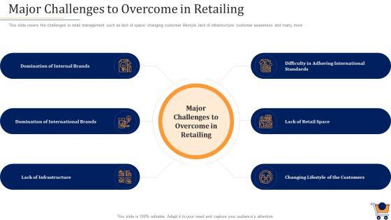 Store_Positioning_In_Retail_Management_Major_Challenges_To_Overcome_In_Retailing_Clipart_PDF_Slide_1.jpg