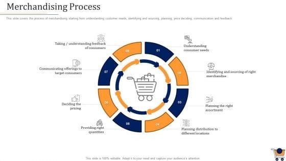 Store_Positioning_In_Retail_Management_Merchandising_Process_Introduction_PDF_Slide_1.jpg