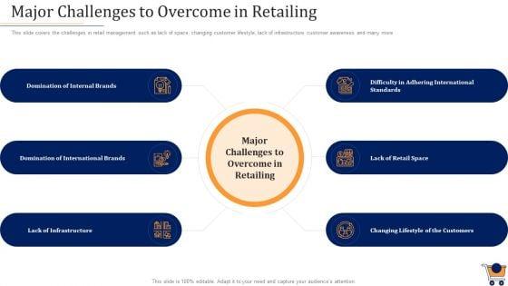 Store_Positioning_In_Retail_Management_Ppt_PowerPoint_Presentation_Complete_Deck_With_Slides_Slide_13.jpg