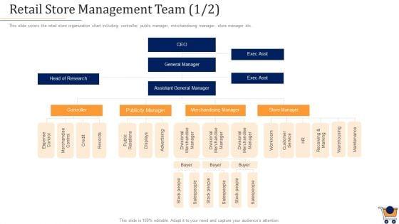 Store_Positioning_In_Retail_Management_Ppt_PowerPoint_Presentation_Complete_Deck_With_Slides_Slide_43.jpg