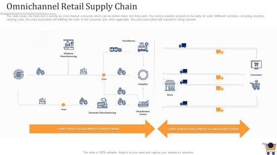 Store_Positioning_In_Retail_Management_Ppt_PowerPoint_Presentation_Complete_Deck_With_Slides_Slide_54.jpg