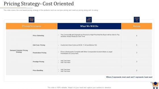 Store_Positioning_In_Retail_Management_Pricing_Strategy_Cost_Oriented_Formats_PDF_Slide_1.jpg