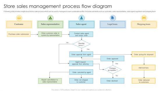 Store_Sales_Management_Process_Flow_Diagram_Slides_PDF_Slide_1.jpg