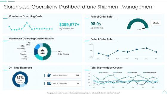 Storehouse_Operations_Dashboard_And_Shipment_Management_Themes_PDF_Slide_1.jpg