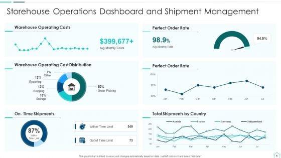 Storehouse_Operations_Ppt_PowerPoint_Presentation_Complete_With_Slides_Slide_6.jpg