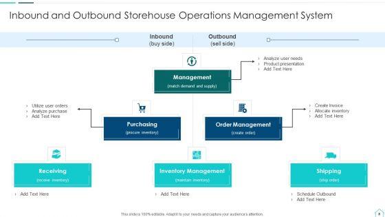 Storehouse_Operations_Ppt_PowerPoint_Presentation_Complete_With_Slides_Slide_8.jpg
