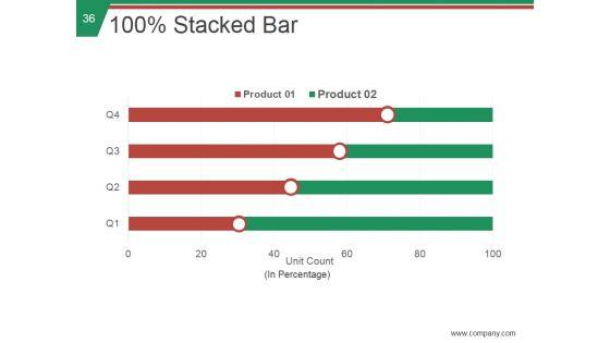 Stp_Process_In_Marketing_Ppt_PowerPoint_Presentation_Complete_Deck_With_Slides_Slide_36.jpg
