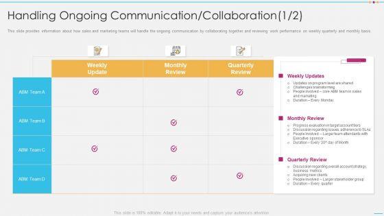 Strategic_Account_Management_By_Selling_And_Advertisement_Handling_Ongoing_Communication_Guidelines_PDF_Slide_1.jpg