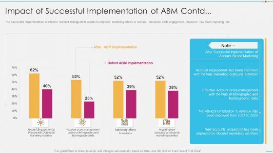 Strategic_Account_Management_By_Selling_And_Advertisement_Impact_Of_Successful_Guidelines_PDF_Slide_1.jpg