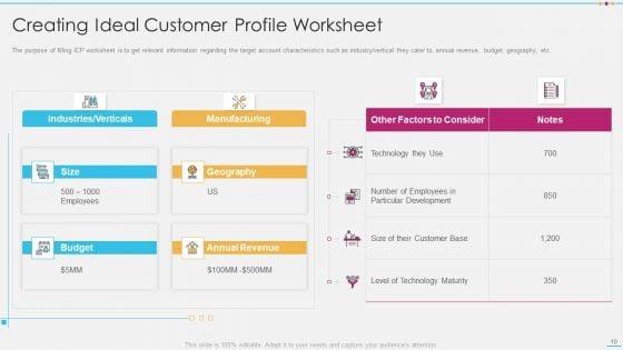 Strategic_Account_Management_By_Selling_And_Advertisement_Ppt_PowerPoint_Presentation_Complete_With_Slides_Slide_10.jpg