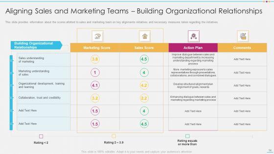 Strategic_Account_Management_By_Selling_And_Advertisement_Ppt_PowerPoint_Presentation_Complete_With_Slides_Slide_14.jpg