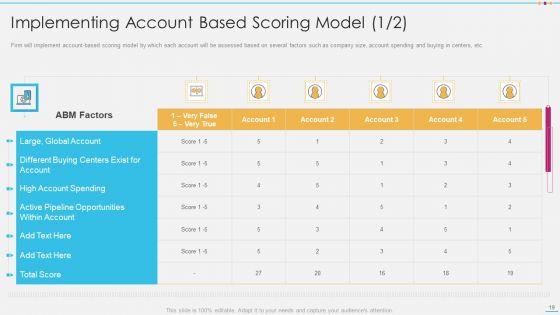 Strategic_Account_Management_By_Selling_And_Advertisement_Ppt_PowerPoint_Presentation_Complete_With_Slides_Slide_19.jpg