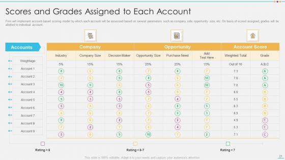 Strategic_Account_Management_By_Selling_And_Advertisement_Ppt_PowerPoint_Presentation_Complete_With_Slides_Slide_21.jpg
