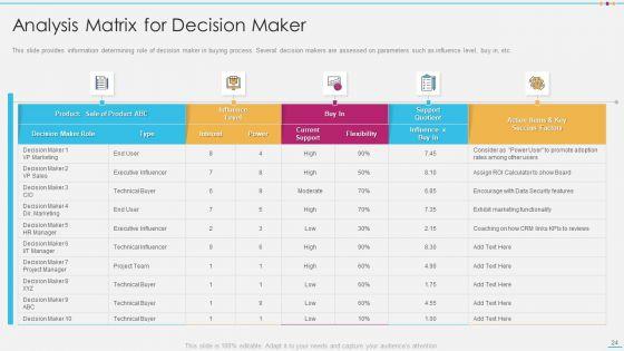 Strategic_Account_Management_By_Selling_And_Advertisement_Ppt_PowerPoint_Presentation_Complete_With_Slides_Slide_24.jpg