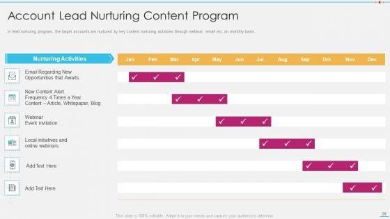 Strategic_Account_Management_By_Selling_And_Advertisement_Ppt_PowerPoint_Presentation_Complete_With_Slides_Slide_28.jpg