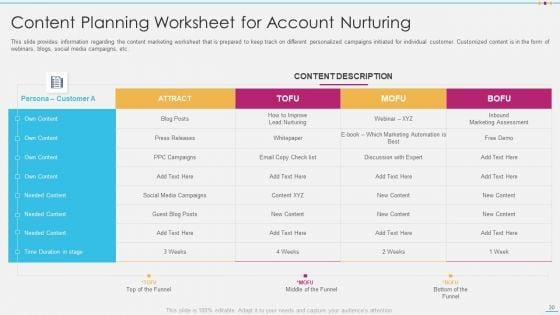 Strategic_Account_Management_By_Selling_And_Advertisement_Ppt_PowerPoint_Presentation_Complete_With_Slides_Slide_30.jpg