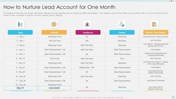 Strategic_Account_Management_By_Selling_And_Advertisement_Ppt_PowerPoint_Presentation_Complete_With_Slides_Slide_31.jpg