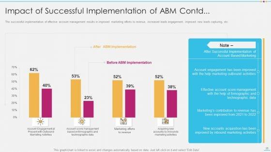 Strategic_Account_Management_By_Selling_And_Advertisement_Ppt_PowerPoint_Presentation_Complete_With_Slides_Slide_35.jpg