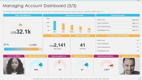 Strategic_Account_Management_By_Selling_And_Advertisement_Ppt_PowerPoint_Presentation_Complete_With_Slides_Slide_43.jpg