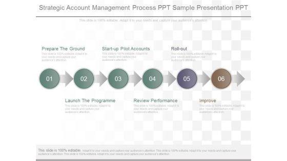 Strategic_Account_Management_Process_Ppt_Sample_Presentation_Ppt_1.jpg