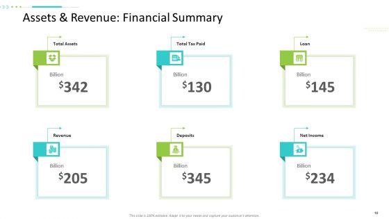 Strategic_Action_Plan_For_Business_Organization_Ppt_PowerPoint_Presentation_Complete_Deck_With_Slides_Slide_10.jpg