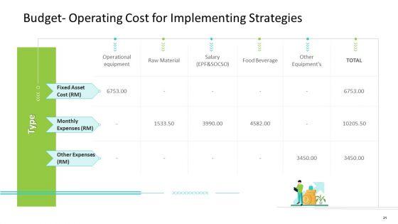 Strategic_Action_Plan_For_Business_Organization_Ppt_PowerPoint_Presentation_Complete_Deck_With_Slides_Slide_21.jpg