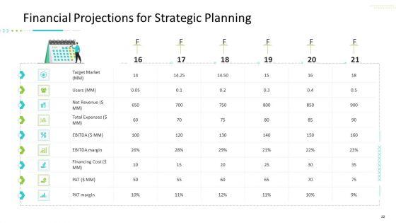 Strategic_Action_Plan_For_Business_Organization_Ppt_PowerPoint_Presentation_Complete_Deck_With_Slides_Slide_22.jpg
