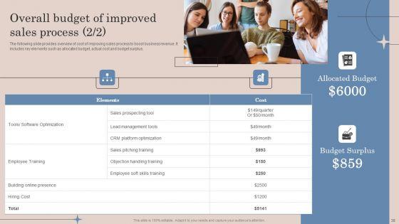 Strategic_Action_Plan_To_Optimize_Sales_Team_Productivity_Ppt_PowerPoint_Presentation_Complete_Deck_With_Slides_Slide_38.jpg