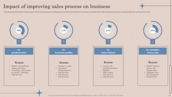 Strategic_Action_Plan_To_Optimize_Sales_Team_Productivity_Ppt_PowerPoint_Presentation_Complete_Deck_With_Slides_Slide_40.jpg