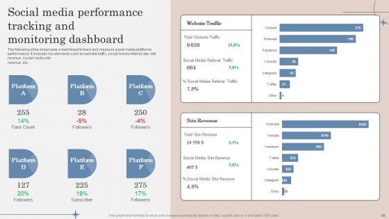 Strategic_Action_Plan_To_Optimize_Sales_Team_Productivity_Ppt_PowerPoint_Presentation_Complete_Deck_With_Slides_Slide_46.jpg