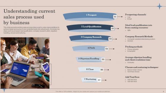 Strategic_Action_Plan_To_Optimize_Sales_Team_Productivity_Ppt_PowerPoint_Presentation_Complete_Deck_With_Slides_Slide_9.jpg