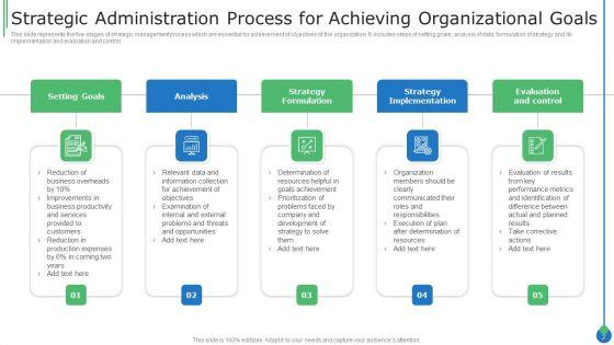 Strategic_Administration_Ppt_PowerPoint_Presentation_Complete_Deck_With_Slides_Slide_2.jpg