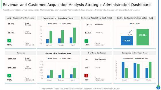 Strategic_Administration_Ppt_PowerPoint_Presentation_Complete_Deck_With_Slides_Slide_3.jpg