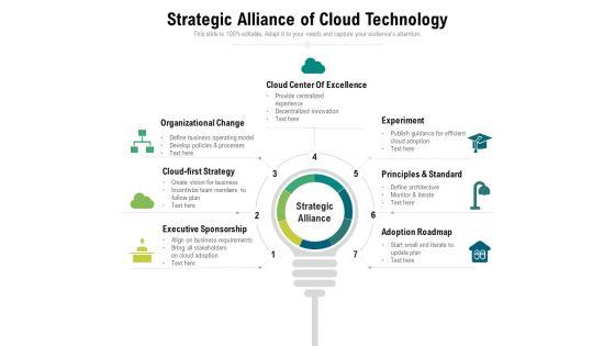 Strategic_Alliance_Of_Cloud_Technology_Ppt_PowerPoint_Presentation_Ideas_Outline_PDF_Slide_1.jpg