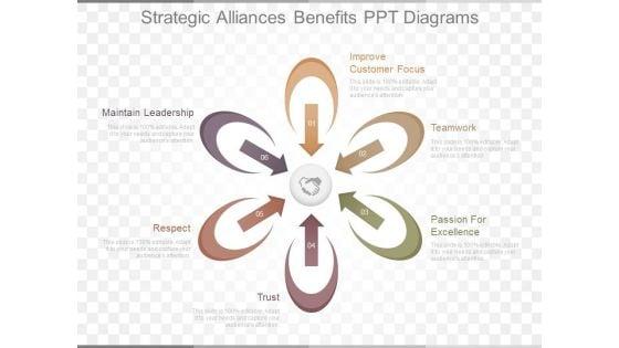Strategic_Alliances_Benefits_Ppt_Diagrams_1.jpg