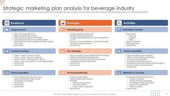 Strategic_Analysis_Ppt_PowerPoint_Presentation_Complete_Deck_With_Slides_Slide_2.jpg