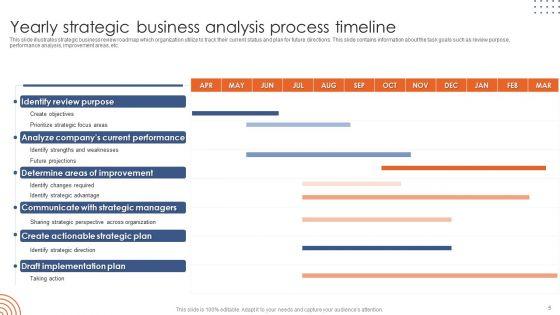 Strategic_Analysis_Ppt_PowerPoint_Presentation_Complete_Deck_With_Slides_Slide_5.jpg