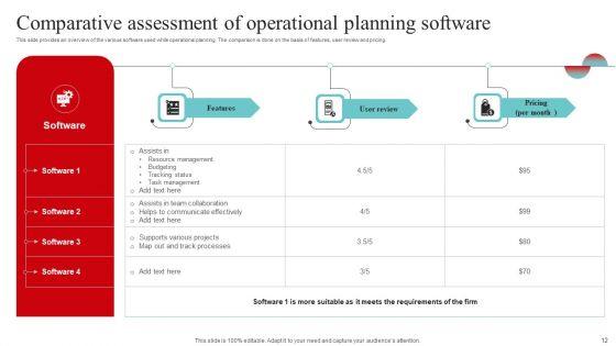 Strategic_And_Operational_Strategy_Ppt_PowerPoint_Presentation_Complete_Deck_With_Slides_Slide_12.jpg