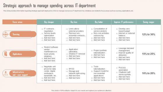Strategic_Approach_To_Manage_Spending_Across_IT_Department_Ppt_PowerPoint_Presentation_File_Layouts_PDF_Slide_1.jpg