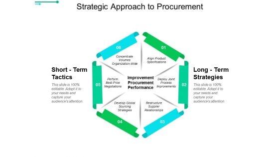 Strategic_Approach_To_Procurement_Ppt_PowerPoint_Presentation_Outline_Professional_Slide_1.jpg