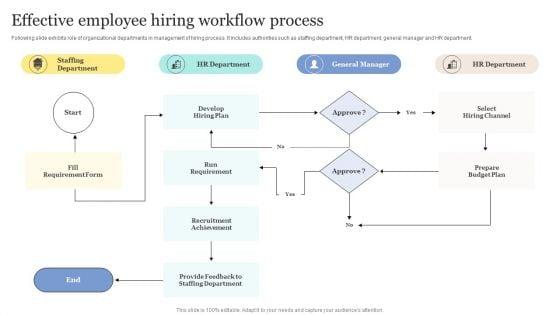 Strategic_Approaches_To_Efficient_Candidate_Selection_Effective_Employee_Hiring_Workflow_Process_Template_PDF_Slide_1.jpg
