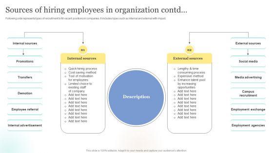 Strategic_Approaches_To_Efficient_Candidate_Selection_Sources_Of_Hiring_Employees_In_Organization_Infographics_PDF_Slide_2.jpg