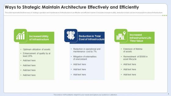 Strategic_Architecture_Ppt_PowerPoint_Presentation_Complete_Deck_With_Slides_Slide_3.jpg