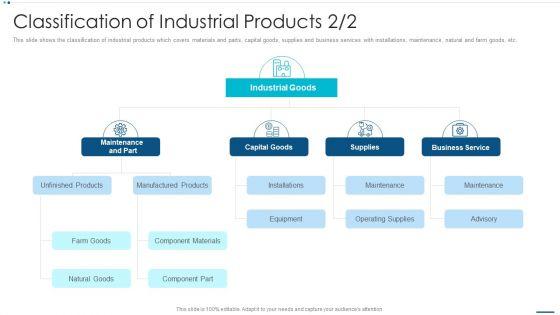 Strategic_B2B_Marketing_Plan_Classification_Of_Industrial_Products_Information_PDF_Slide_1.jpg